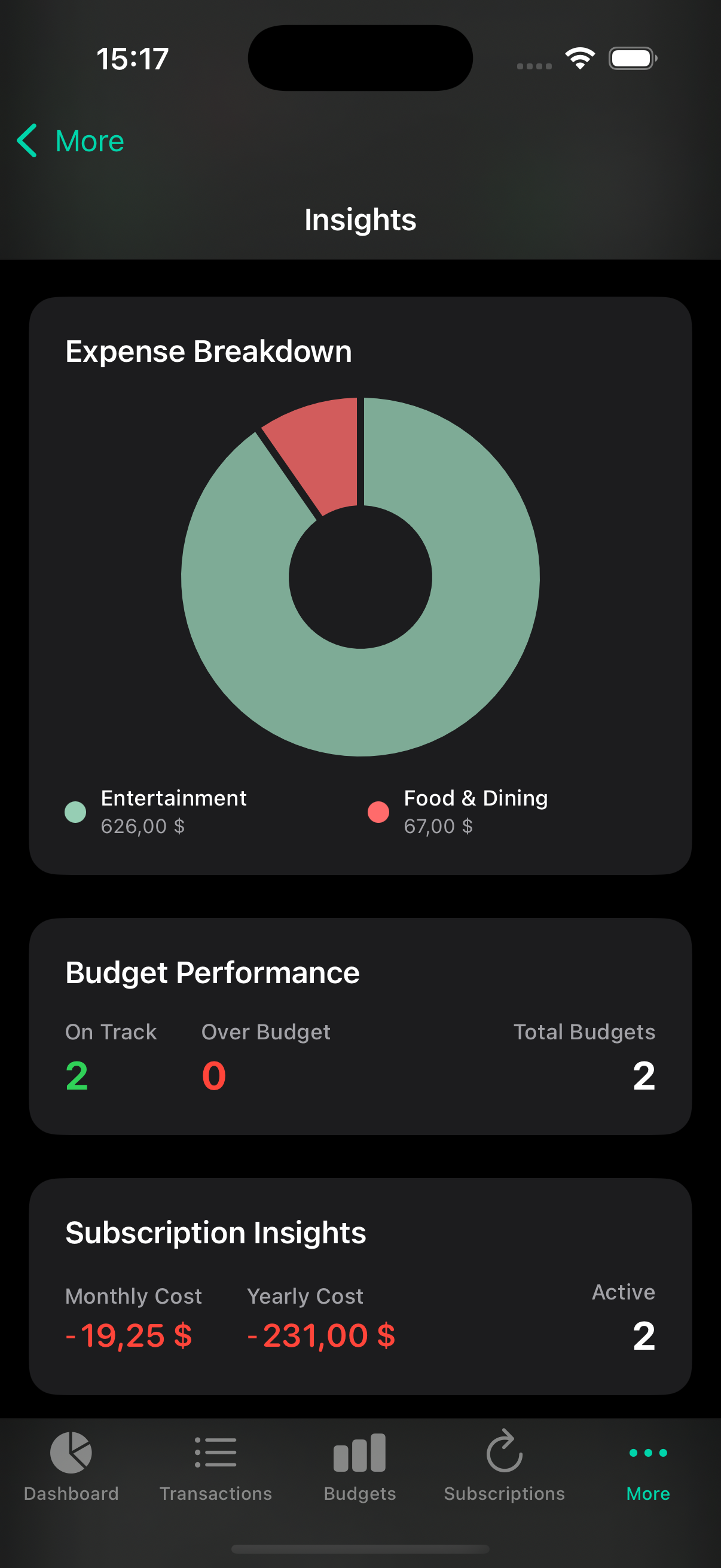 Financial Insights